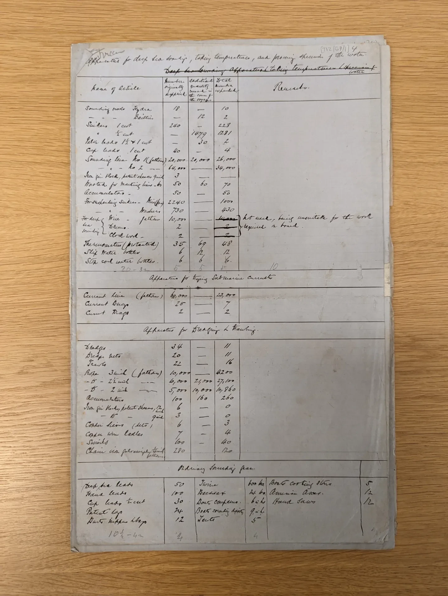 Manuscript of Tizard's Challenger narrative featuring various columns and annotations